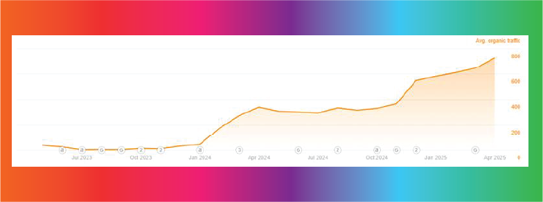 Phoenix - Graph Phoenix Graph | Phoenix Graph